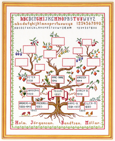 Genealogical table